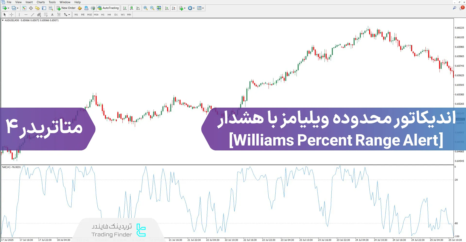 دانلود اسیلاتور WPR با هشدار (Williams Percent Range Alert) برای متاتریدر 4