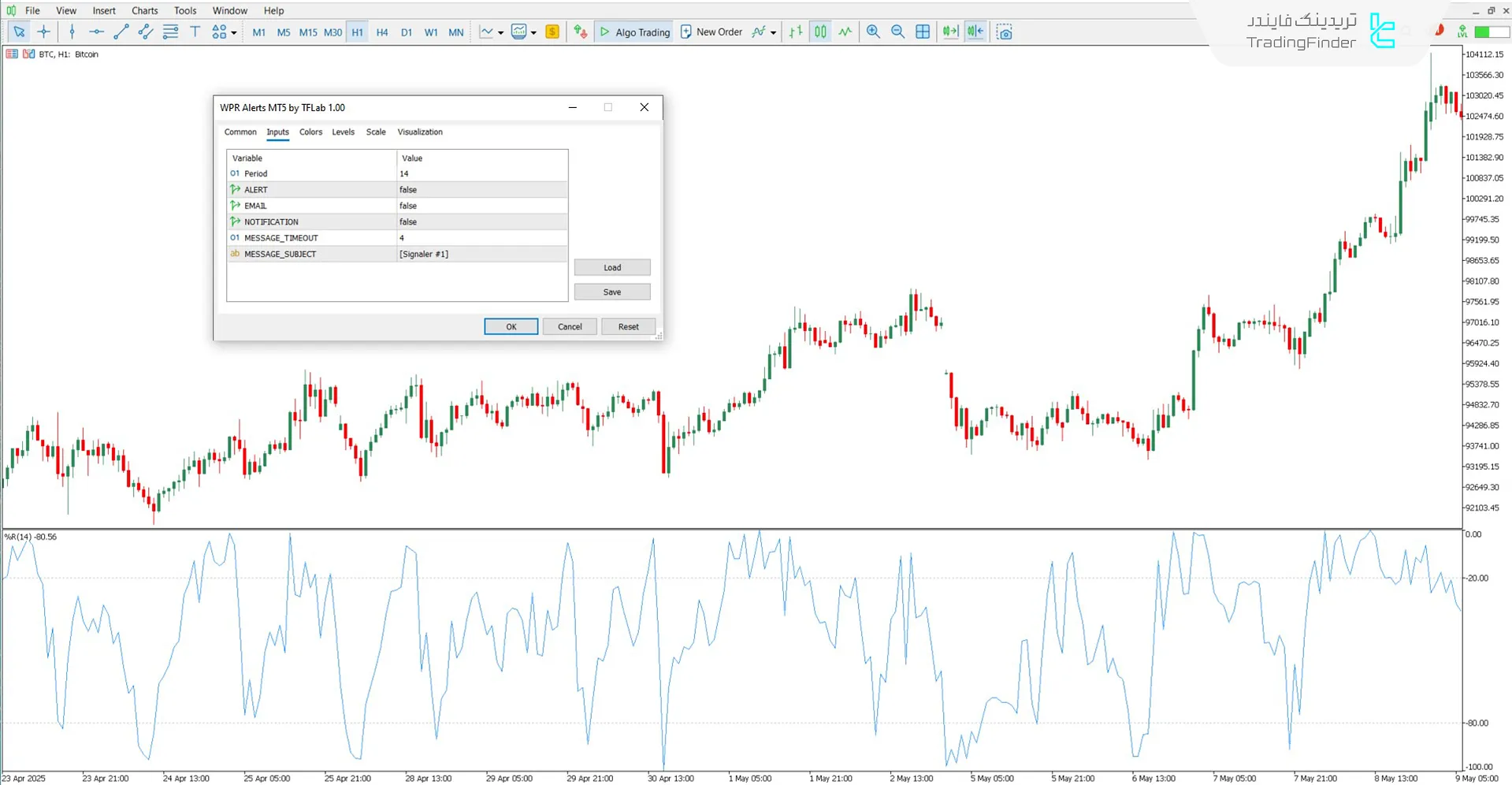 دانلود اسیلاتور WPR با هشدار (Williams Percent Range Alert) برای متاتریدر 5 3