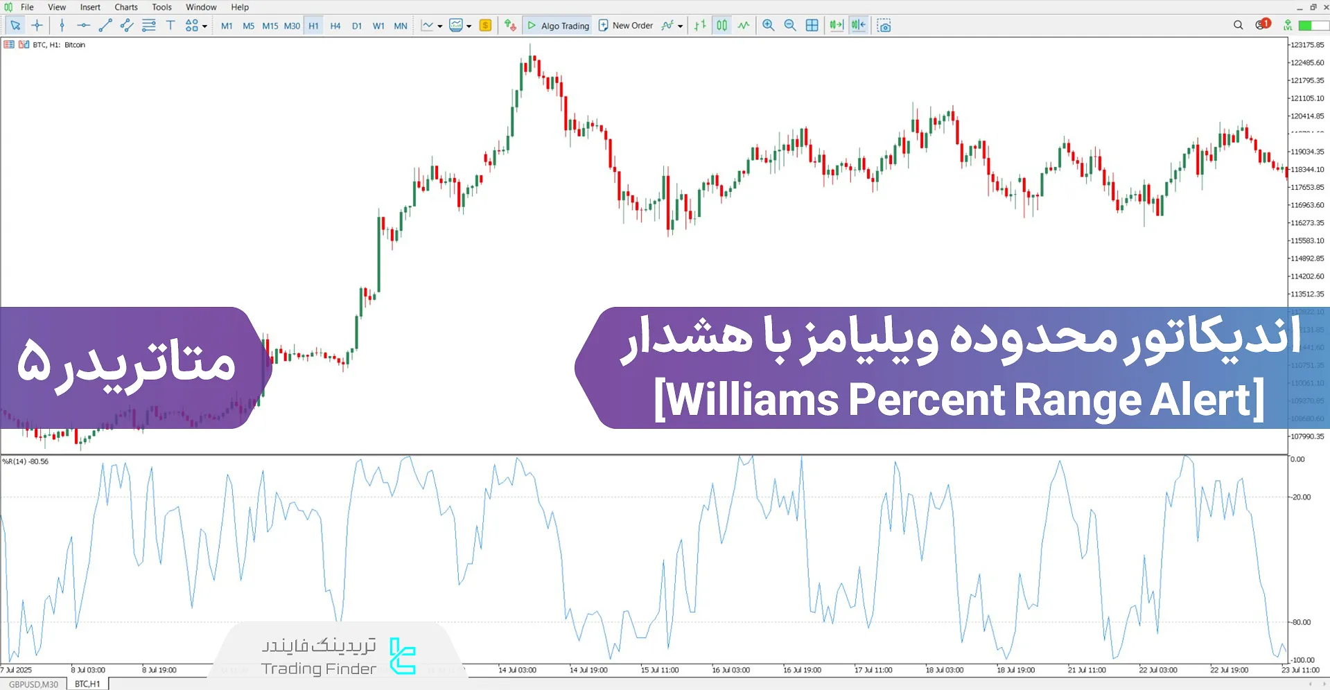 دانلود اسیلاتور WPR با هشدار (Williams Percent Range Alert) برای متاتریدر 5