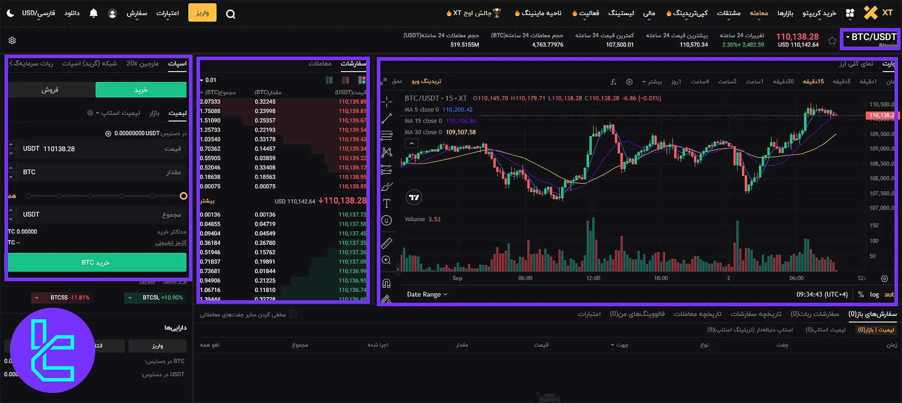 پلتفرم معاملاتی اسپات در صرافی ایکس تی