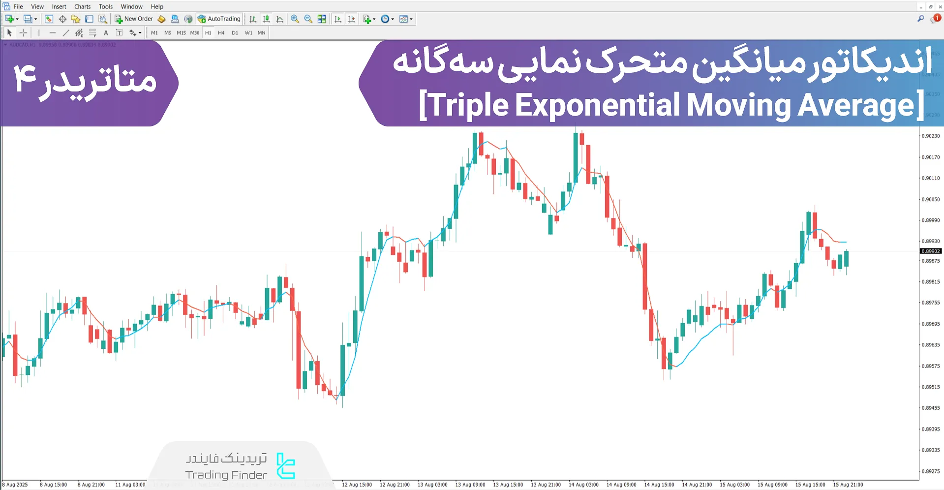دانلود اندیکاتور میانگین متحرک نمایی سه‌گانه (Triple Exponential Moving Average) برای متاتریدر 4