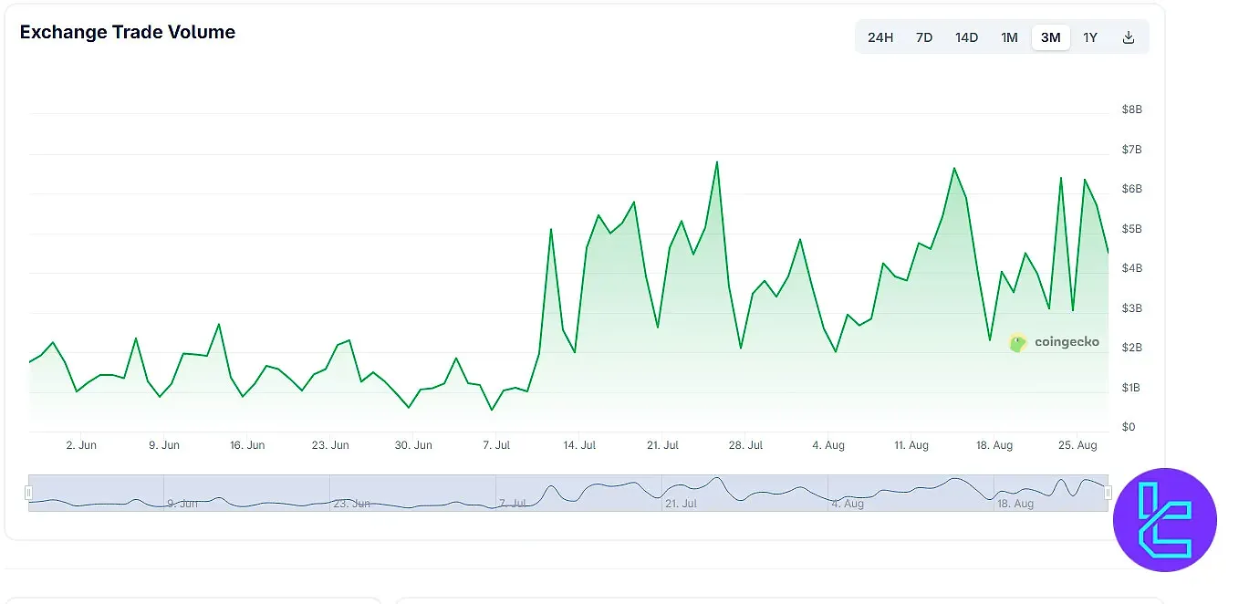 حجم معاملات KCEX