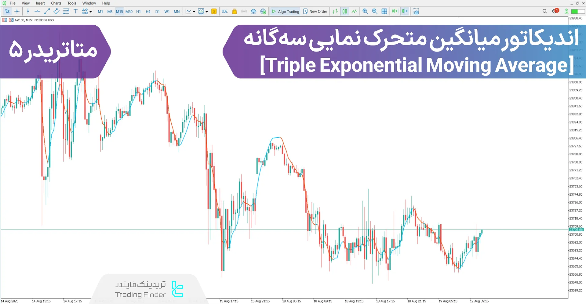 دانلود اندیکاتور میانگین متحرک نمایی سه‌گانه (Triple Exponential Moving Average) برای متاتریدر 5