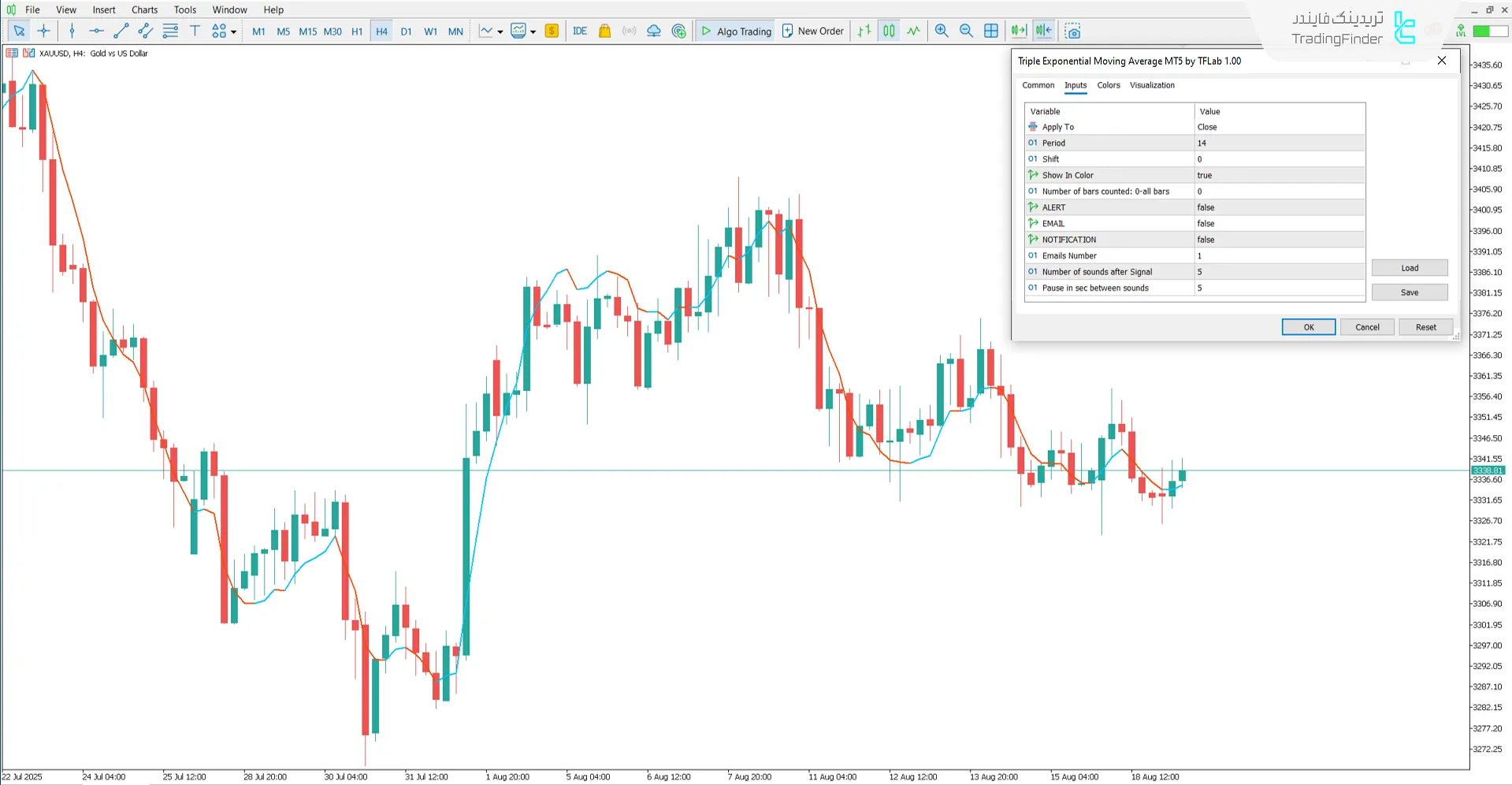 دانلود اندیکاتور میانگین متحرک نمایی سهگانه (Triple Exponential Moving Average) برای متاتریدر 5 3