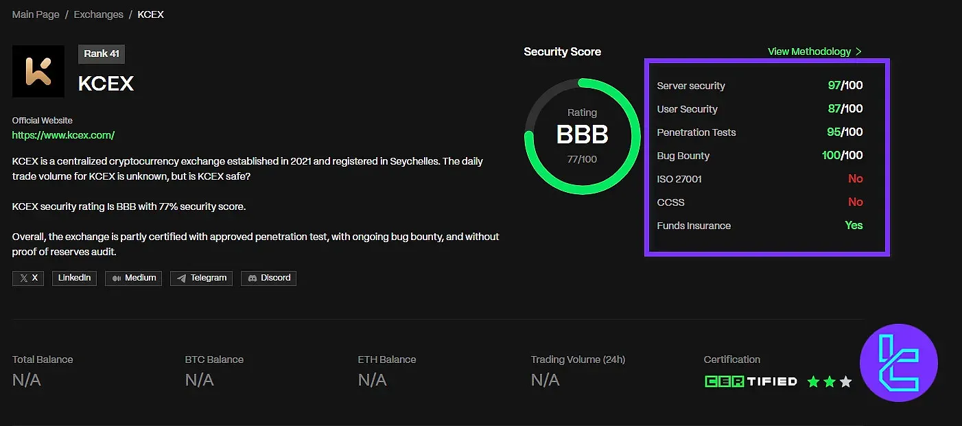 رتبهبندی امنیتی KCEX