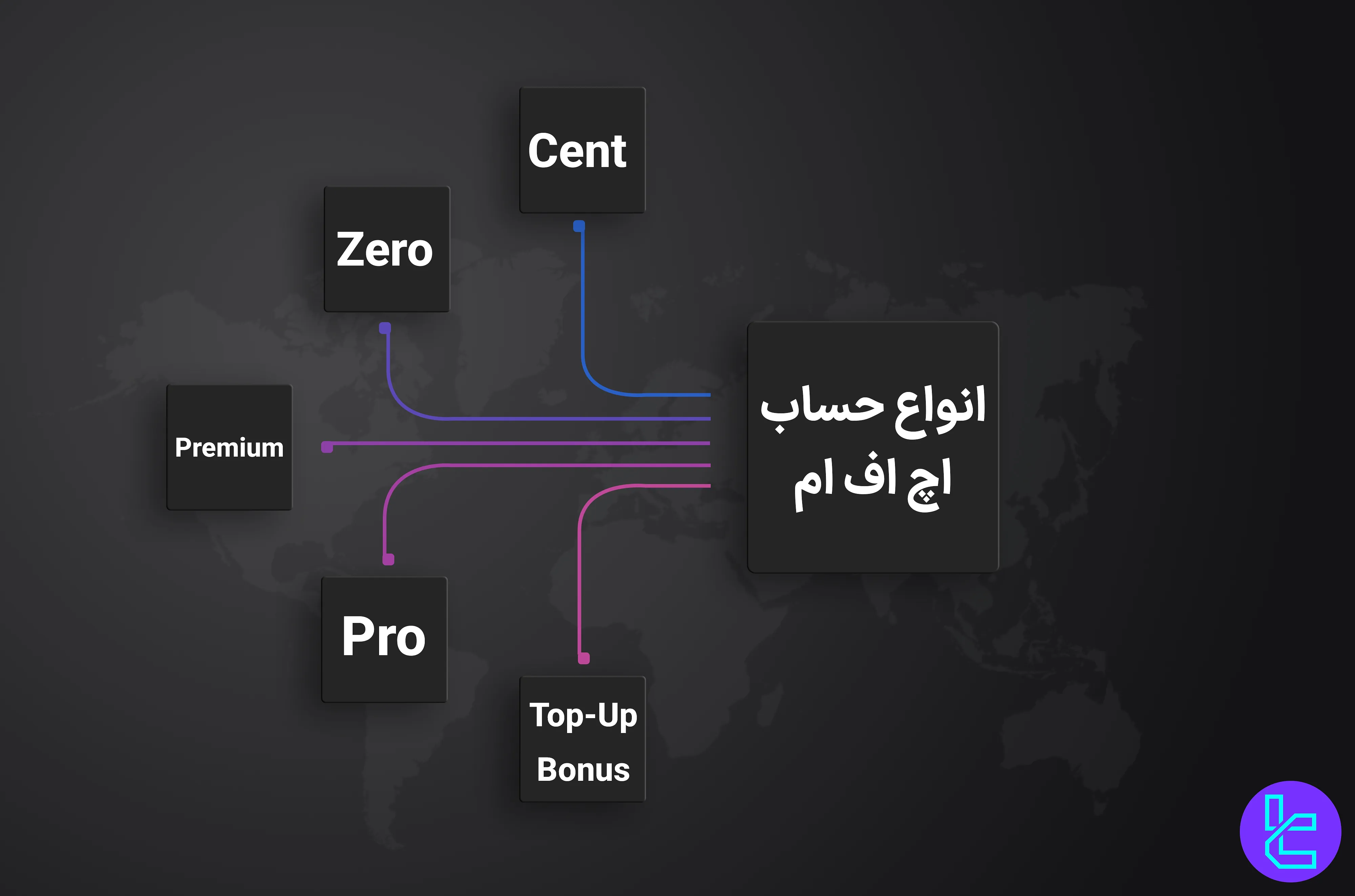 حسابهای بروکر اچ اف ام