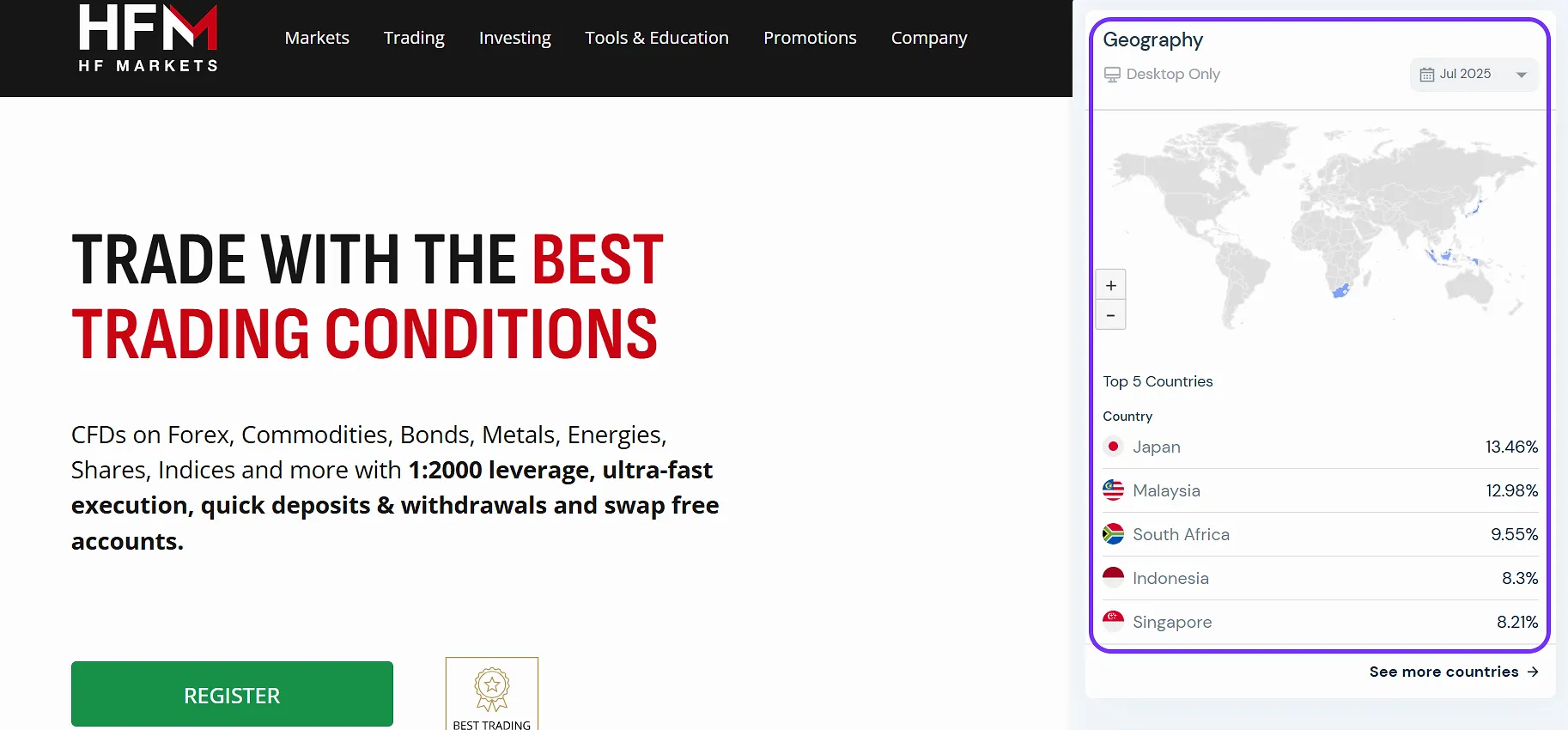 کاربران هات فارکس