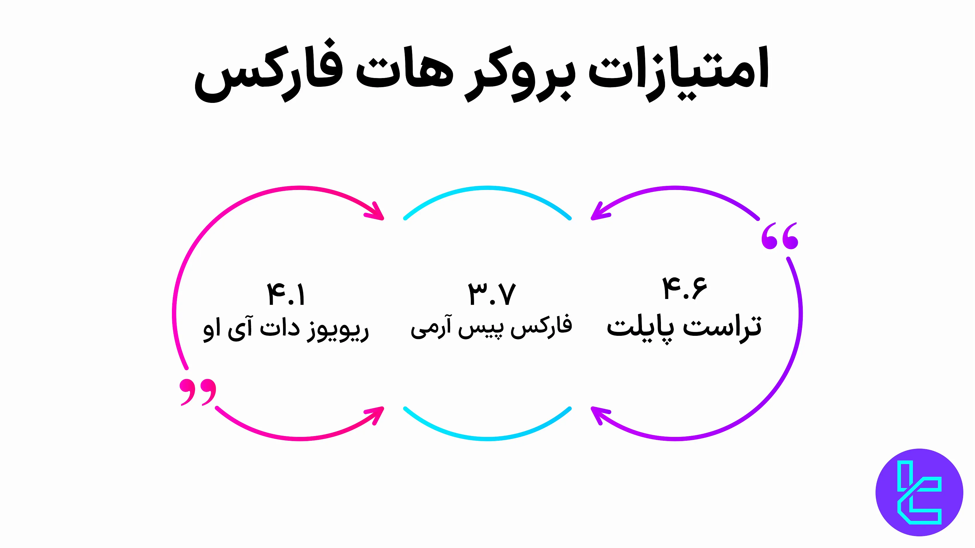 امتیازات هات فارکس