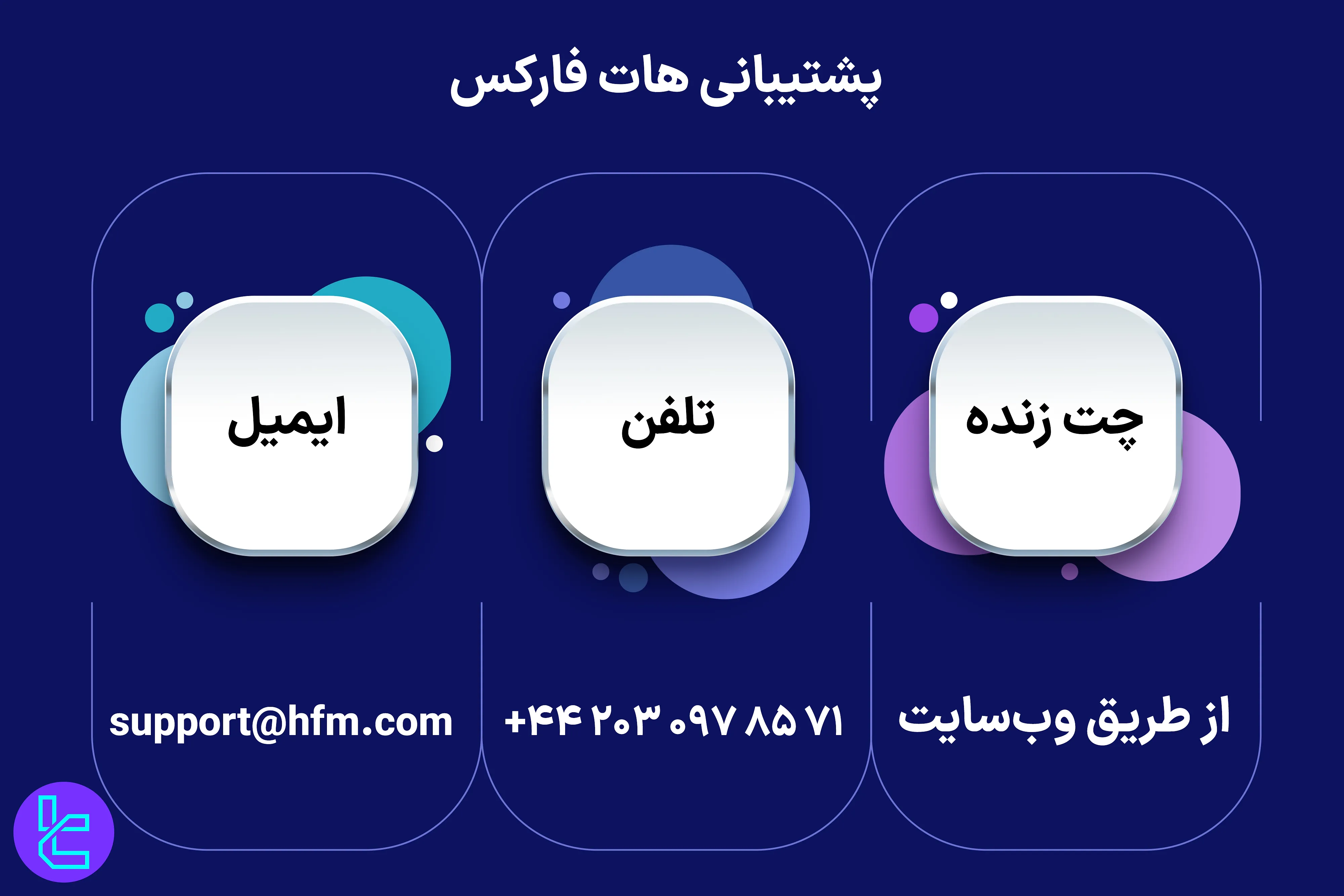 پشتیبانی هات فارکس