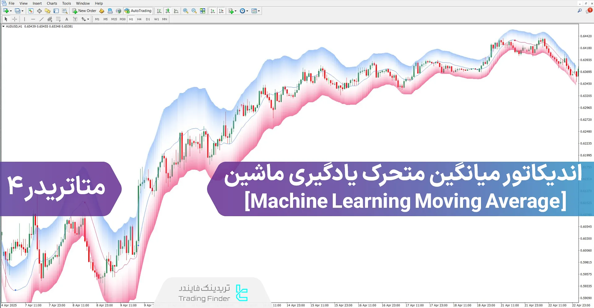 دانلود اندیکاتور میانگین متحرک ماشین لرنینگ برای متاتریدر 4 – رایگان