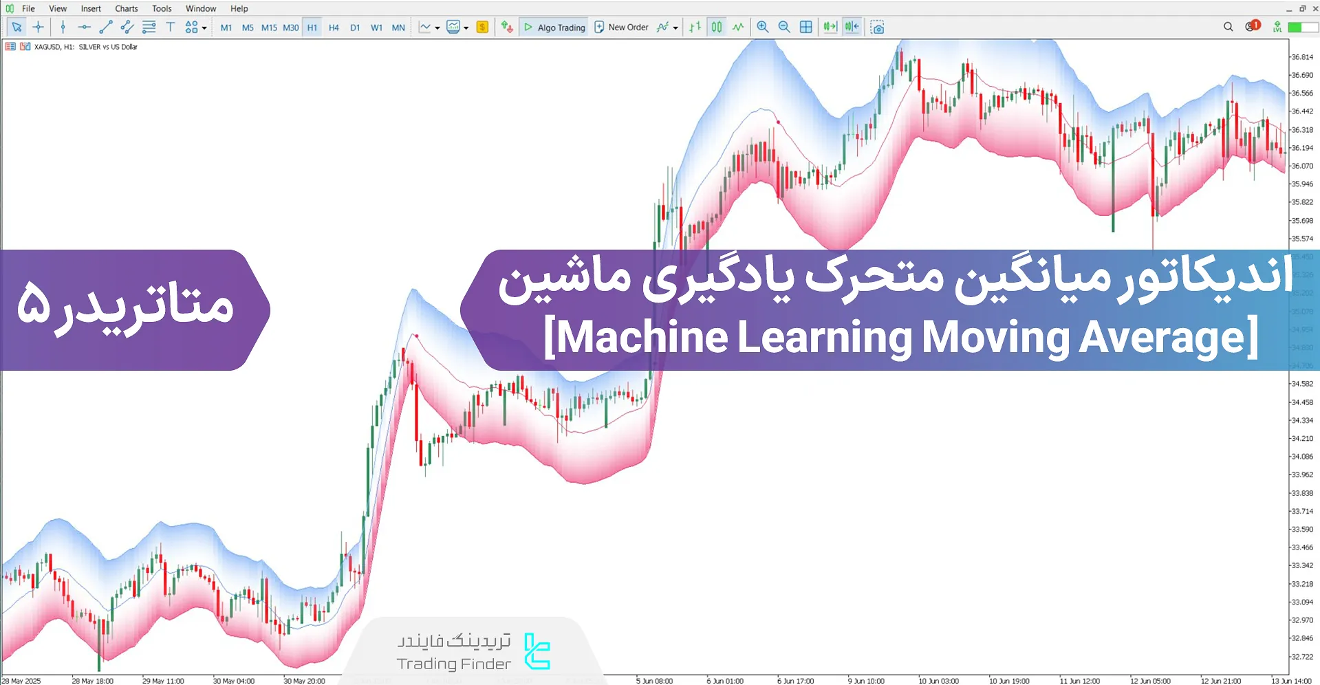 دانلود اندیکاتور میانگین متحرک ماشین لرنینگ برای متاتریدر 5 - رایگان