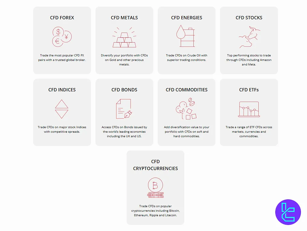 بازارهای معاملاتی هات فارکس