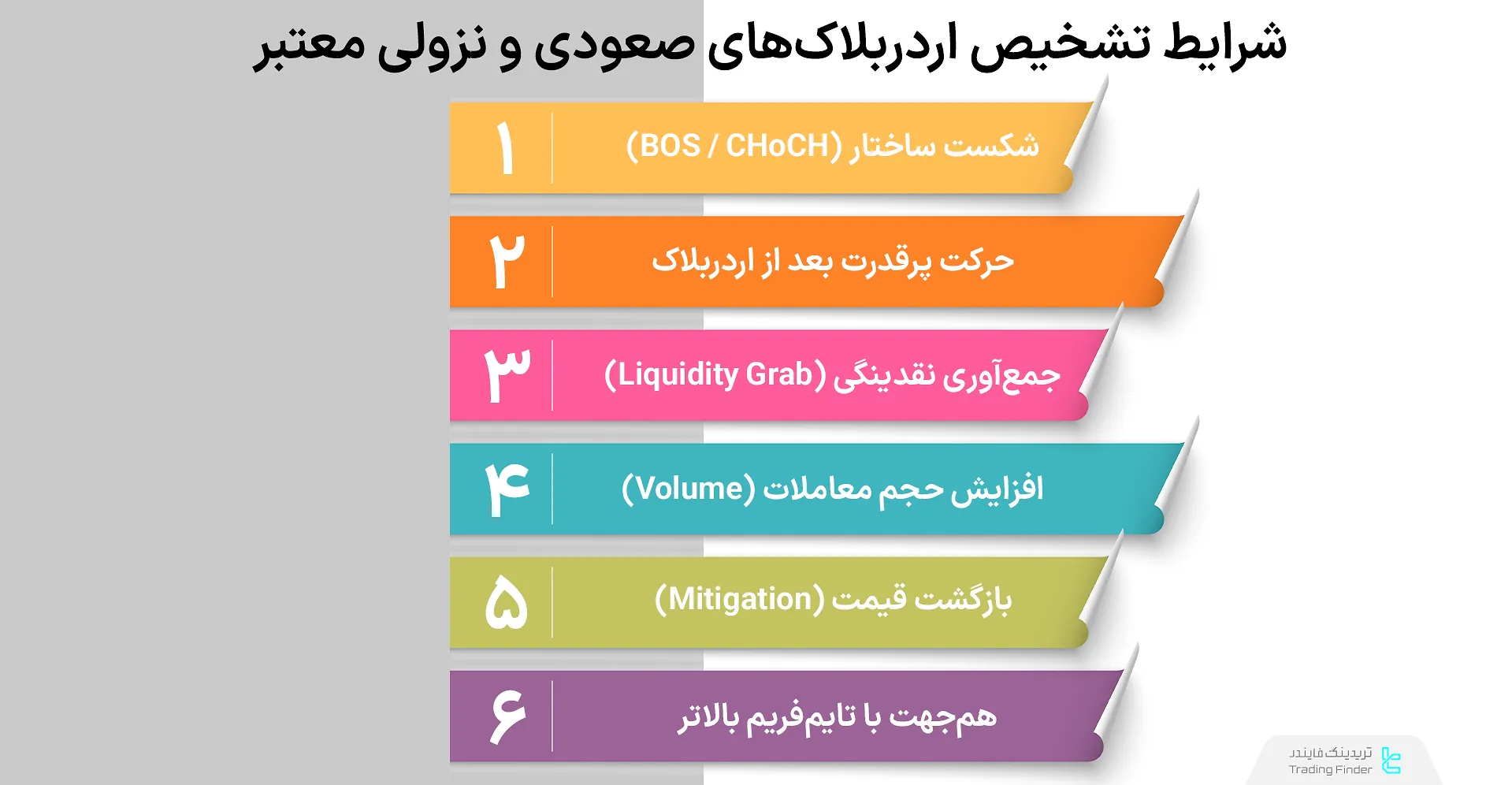 اردربلاکهای صعودی و نزولی معتبر