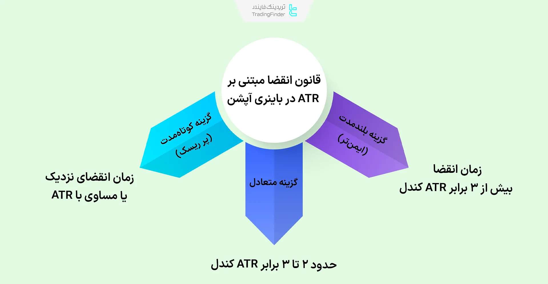 قانون انقضا مبتنی بر ATR