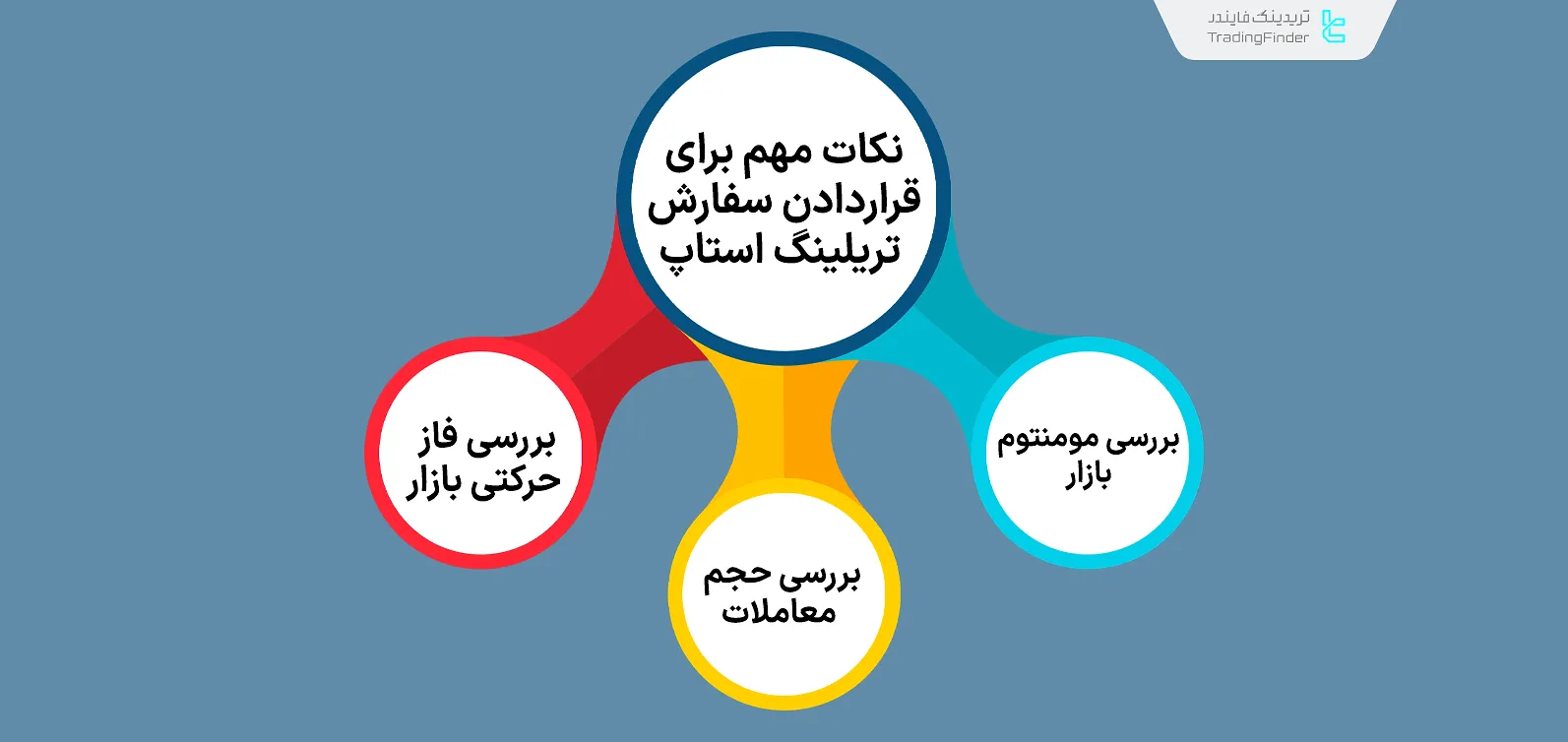 نکات مهم برای استفاده از تریلینگ استاپ