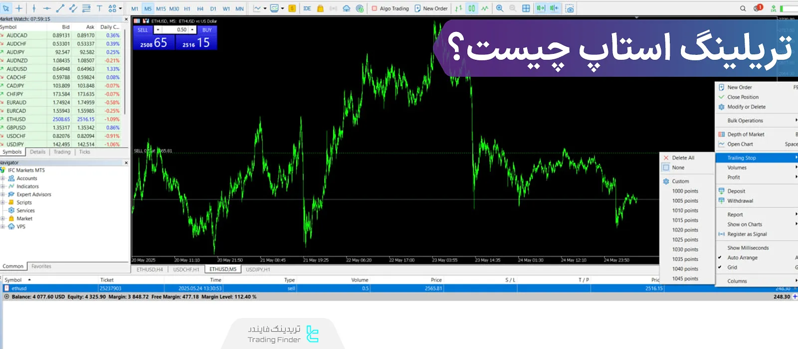تریلینگ استاپ (Trailing Stop) – کاربرد حد ضرر متحرک (شناور) در بازارهای مختلف