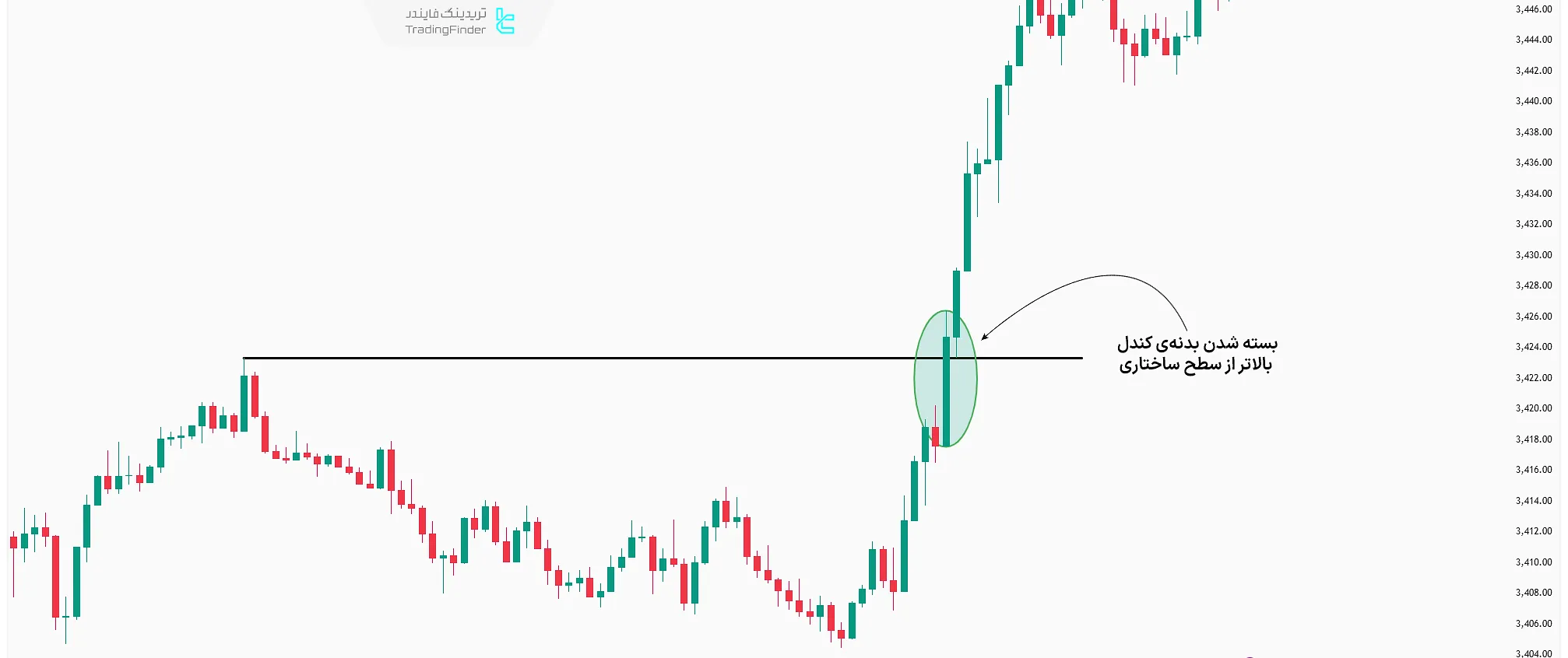 مثال تغییر کاراکتر در نمودار انس جهانی طلا