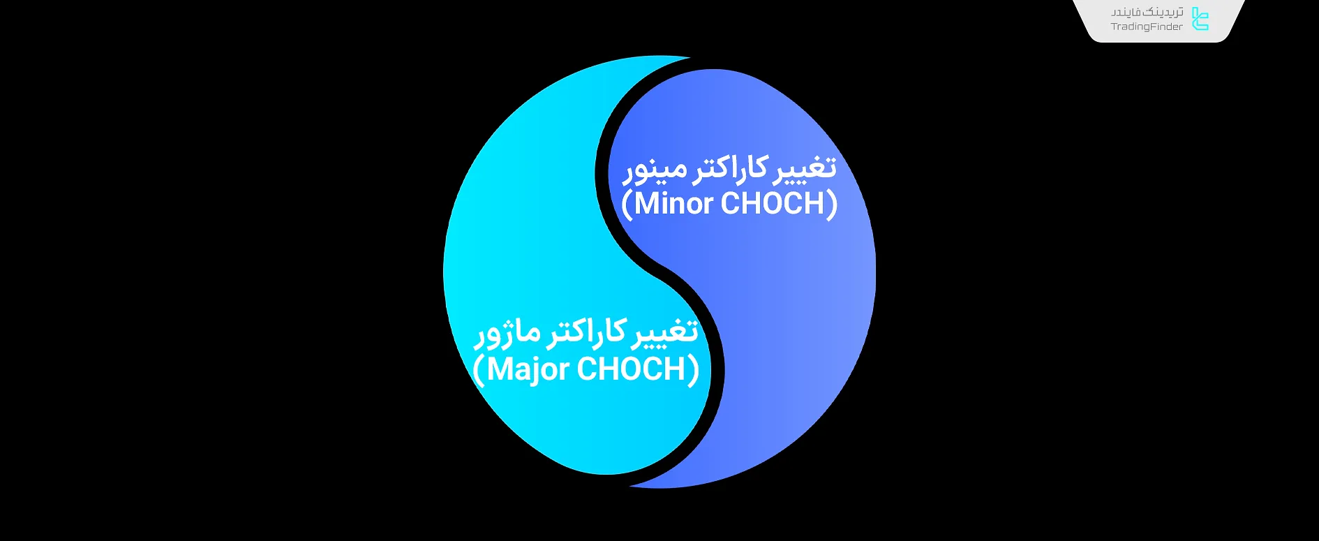 تفاوت تغییر کاراکتر مینور و ماژور