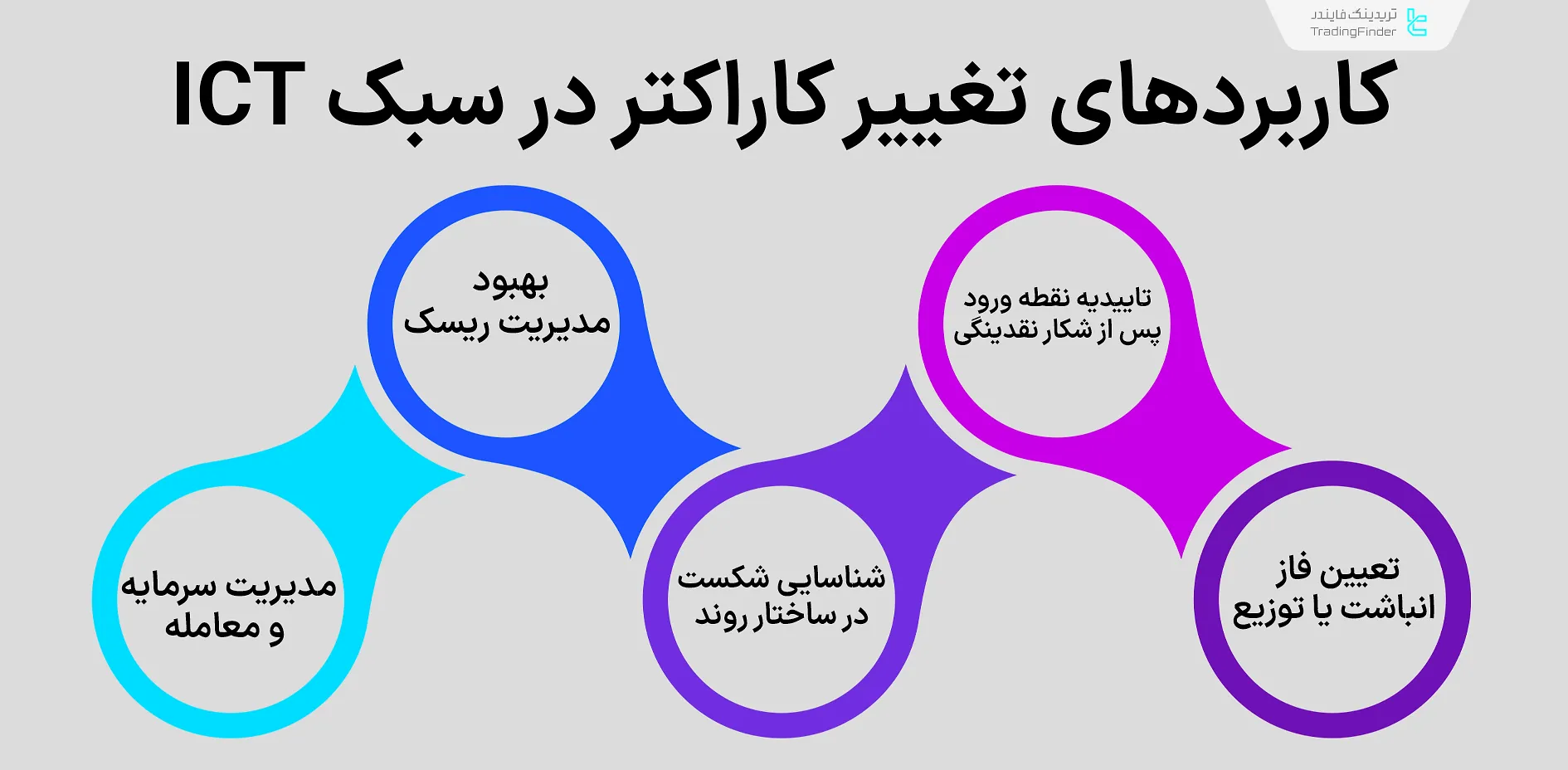 کاربرد تغییر کاراکتر در سبک ICT
