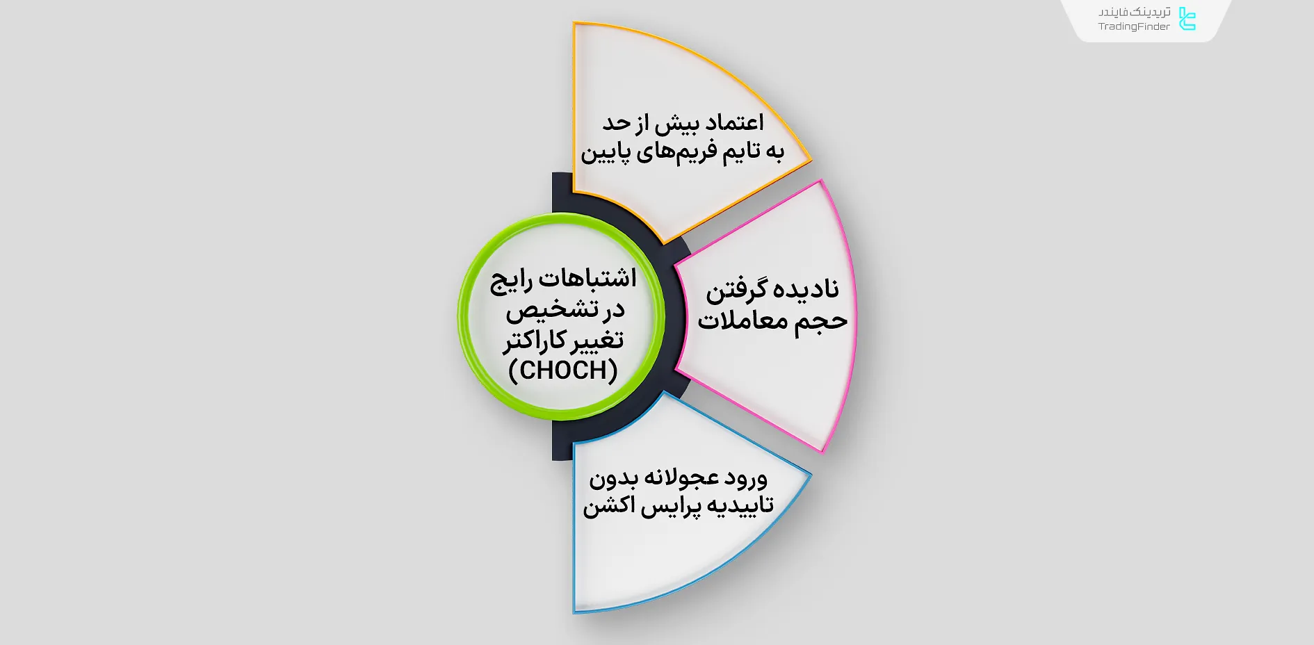 اشتباهات رایج در تشخیص تغییر کاراکتر