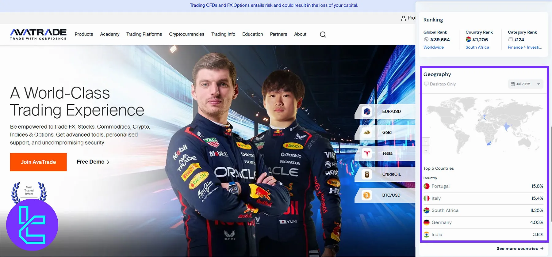 جامعه کاربران آواترید