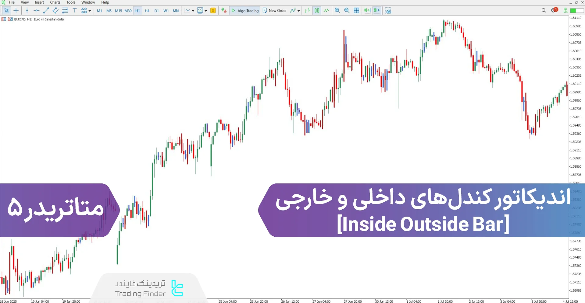 دانلود اندیکاتور کندل‌های داخلی و خارجی برای متاتریدر 5 - رایگان