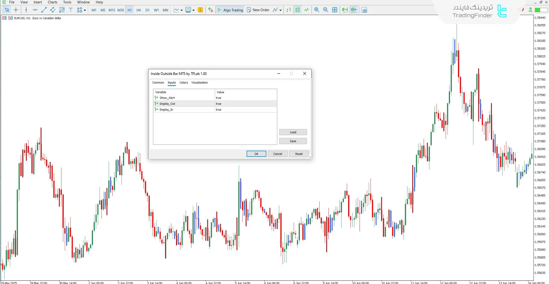 دانلود اندیکاتور کندل‌های داخلی و خارجی برای متاتریدر 5 - رایگان 3