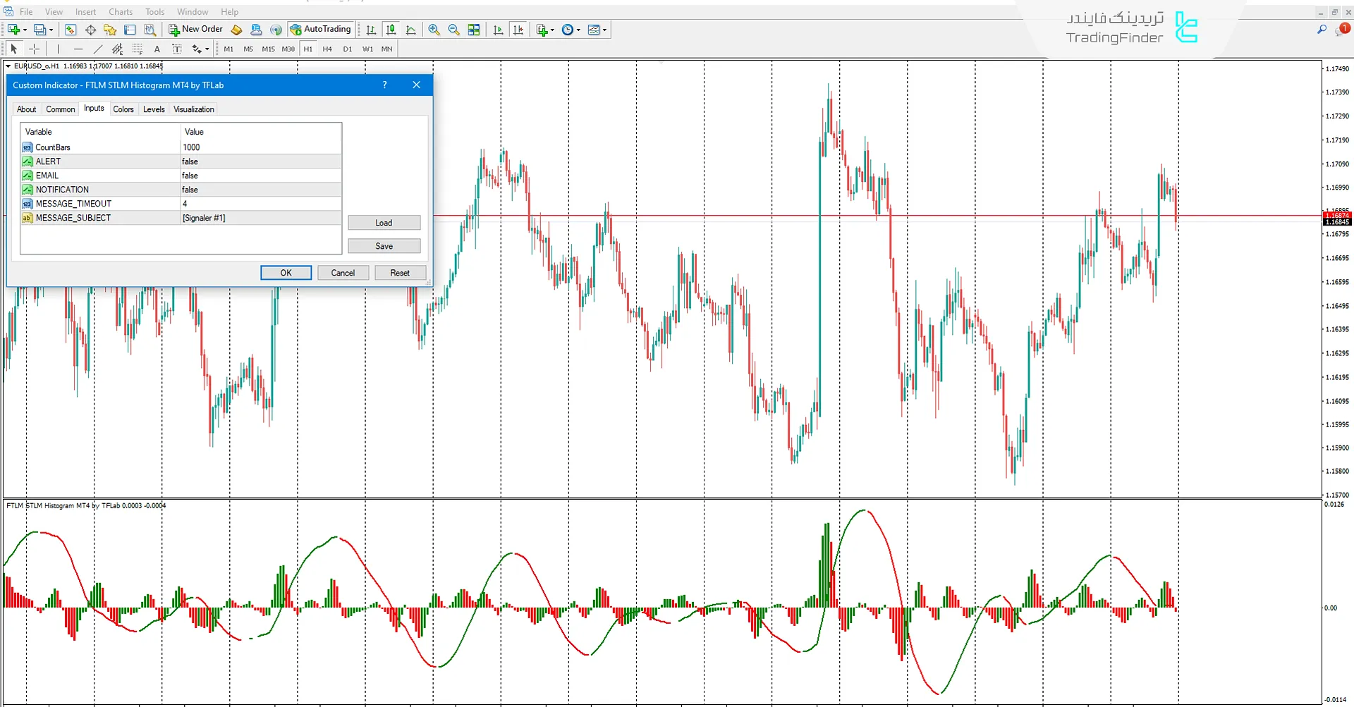 دانلود اندیکاتور FTLM STLM هیستوگرام (FTLM STLM Histogram) در متاتریدر 4 3