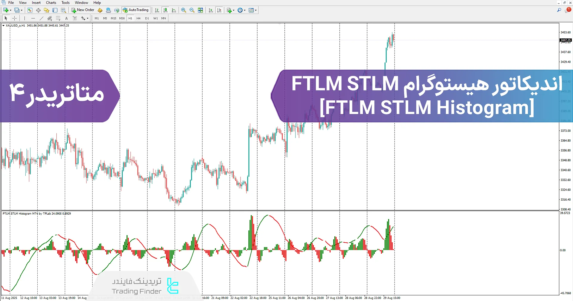 دانلود اندیکاتور FTLM STLM هیستوگرام (FTLM STLM Histogram) در متاتریدر 4