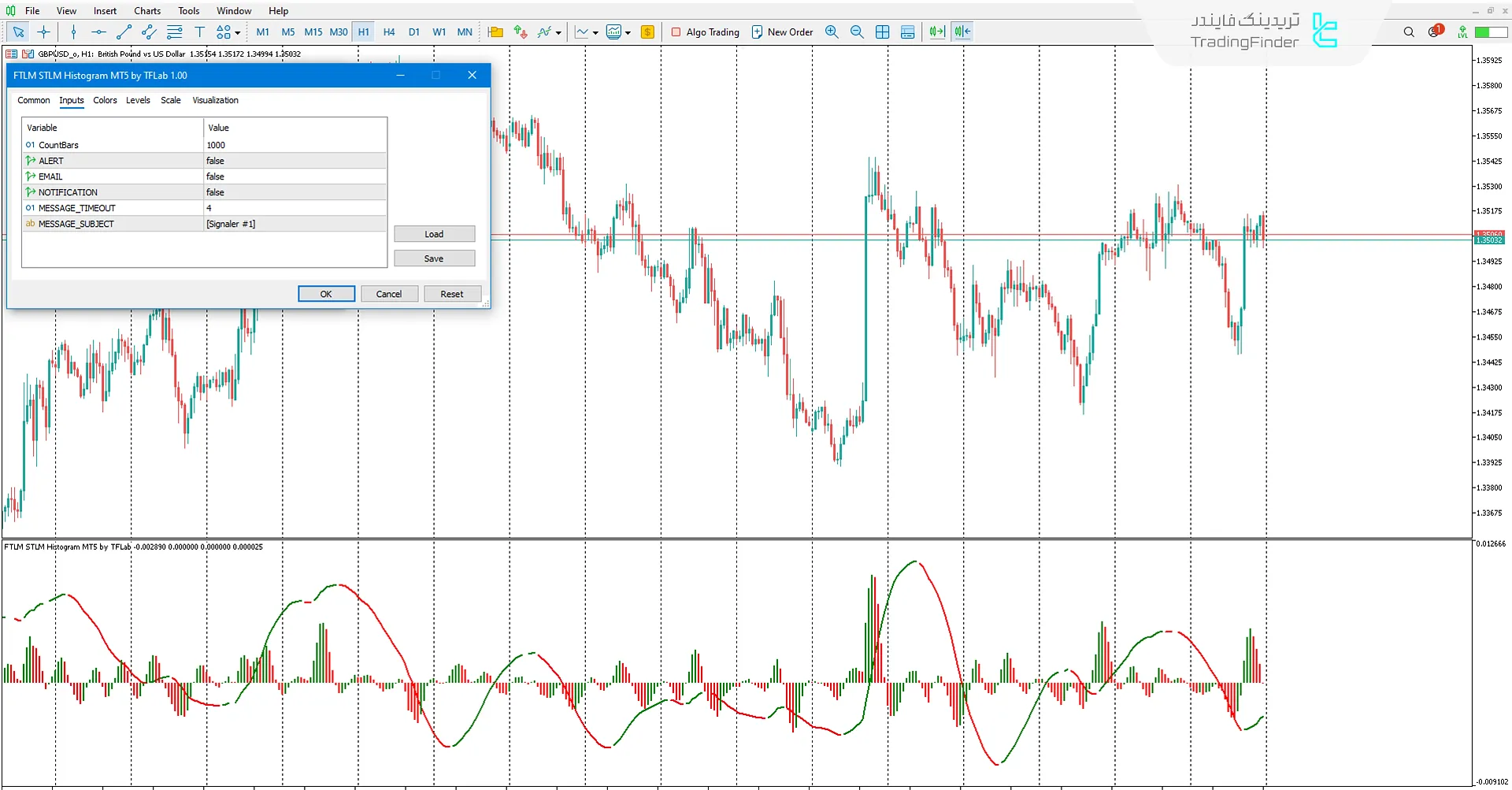دانلود اندیکاتور  FTLM STLM هیستوگرام (FTLM STLM Histogram) در متاتریدر 5 3