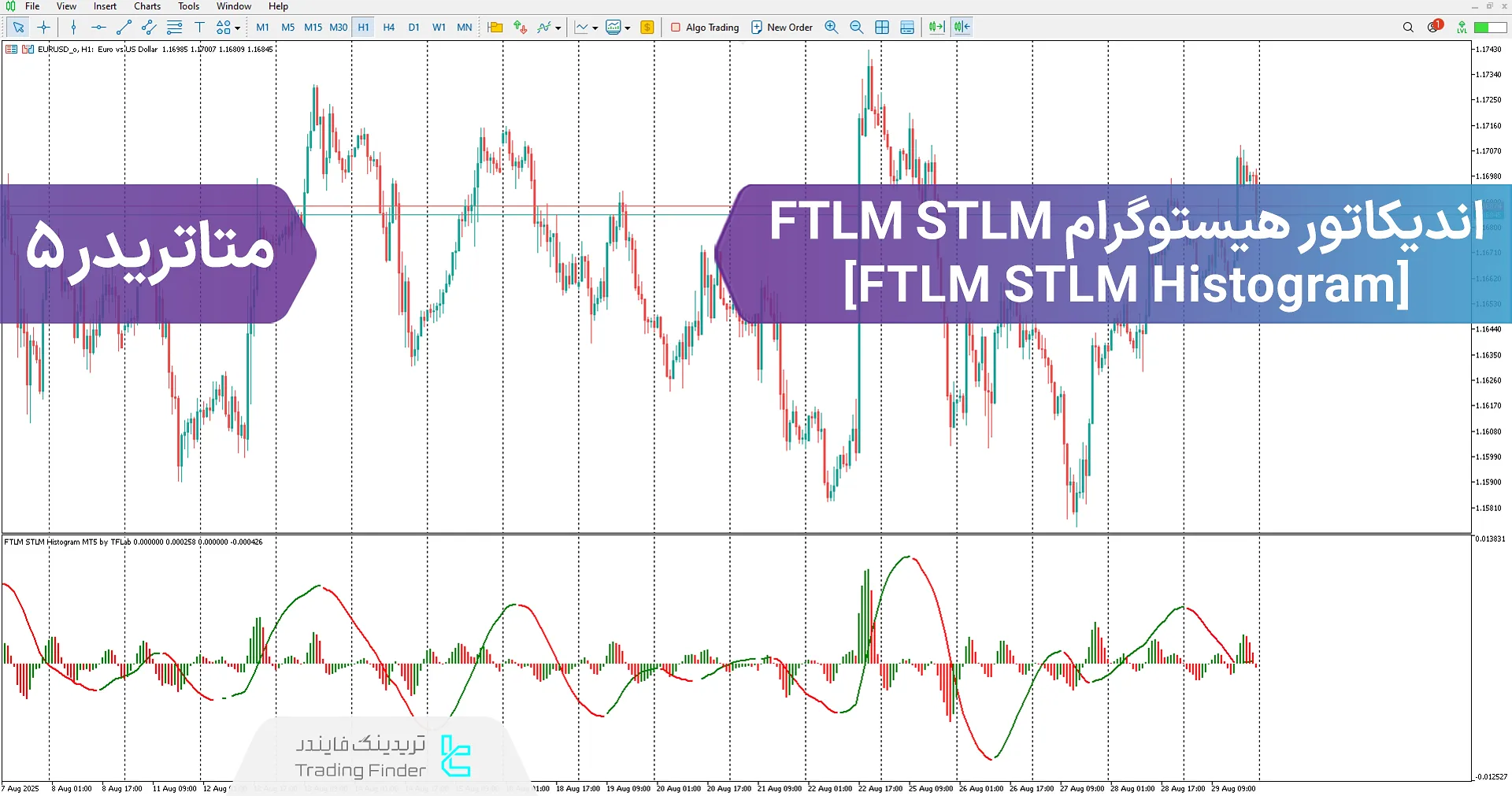 دانلود اندیکاتور  FTLM STLM هیستوگرام (FTLM STLM Histogram) در متاتریدر 5