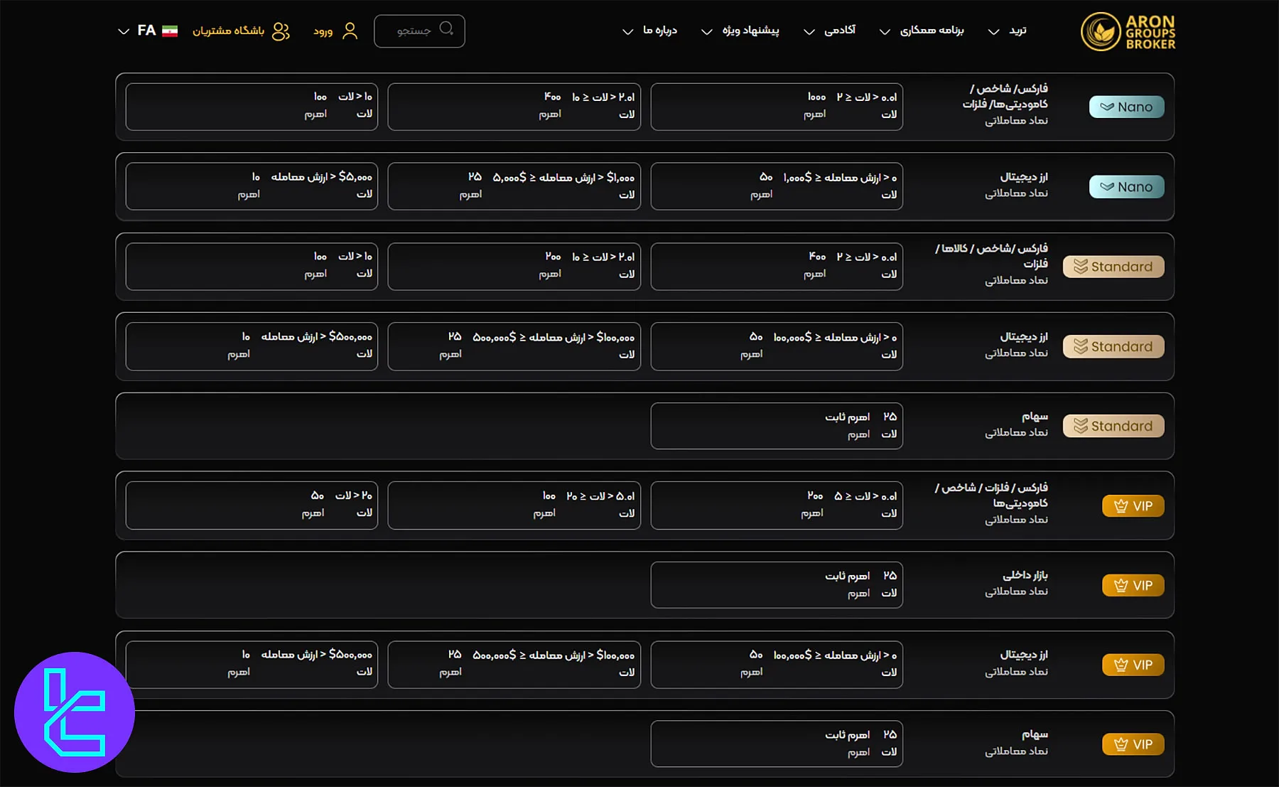 اهرم معاملاتی آرون گروپس