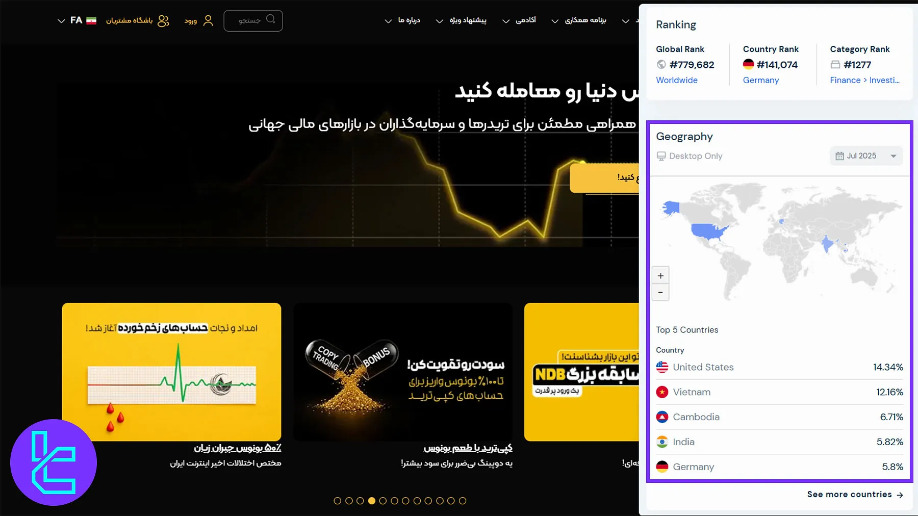 توزیع جغرافیایی کاربران آرون گروپس