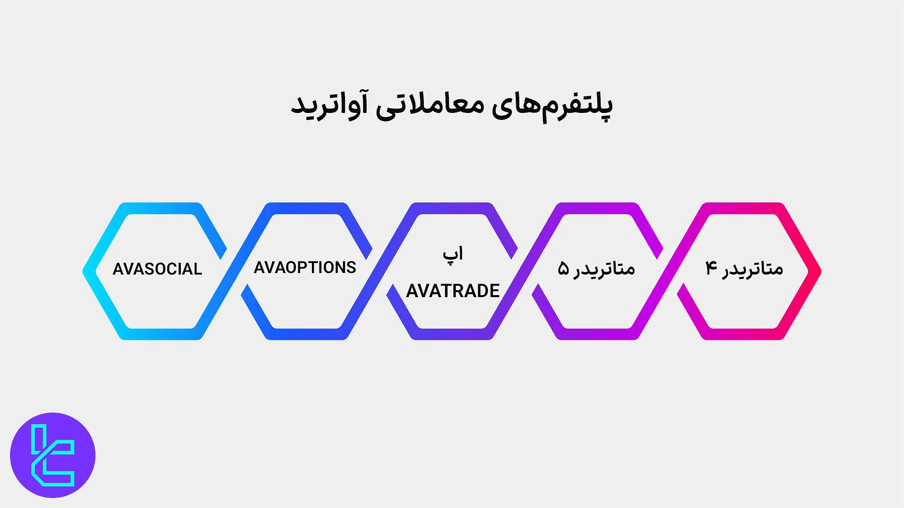 پلتفرمهای معاملاتی آواترید
