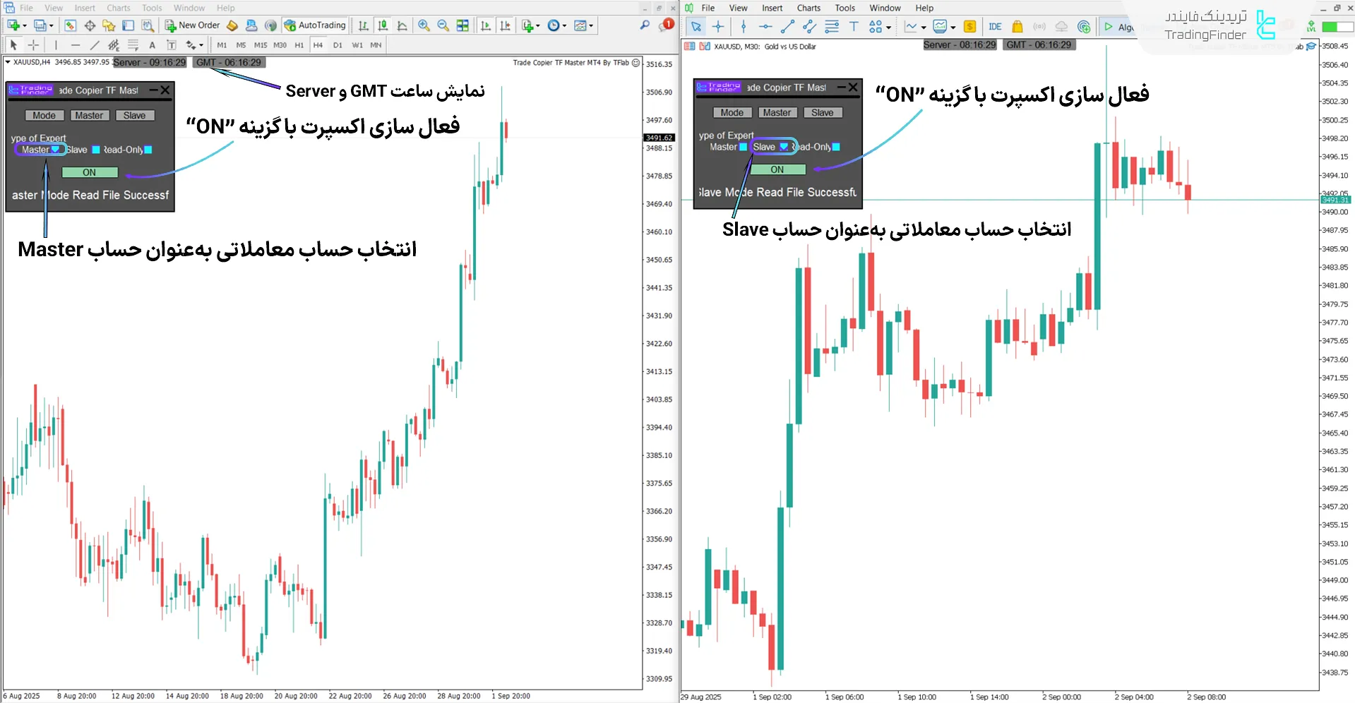 دانلود اکسپرت کپیکننده معاملات مستر TF (Trade Copier TF Master) متاتریدر 4 1