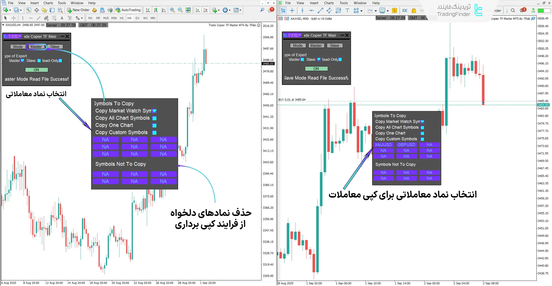 انتخاب نمادهای معاملاتی در اکسپرت کپیکننده معاملات مستر TF