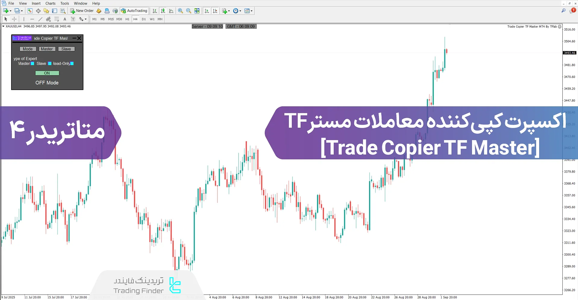 دانلود اکسپرت کپی‌کننده معاملات مستر TF (Trade Copier TF Master) متاتریدر 4