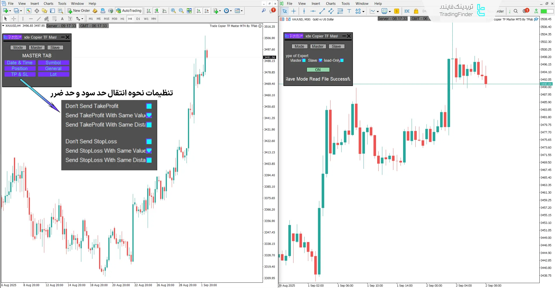 انتقال حد سود و حد ضرر به حساب فرعی در اکسپرت کپیکننده معاملات مستر TF