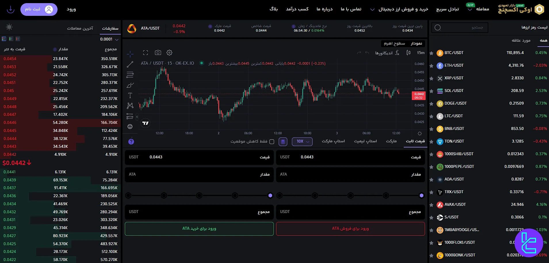 بازار تعهدی در صرافی اوکی اکسچنج