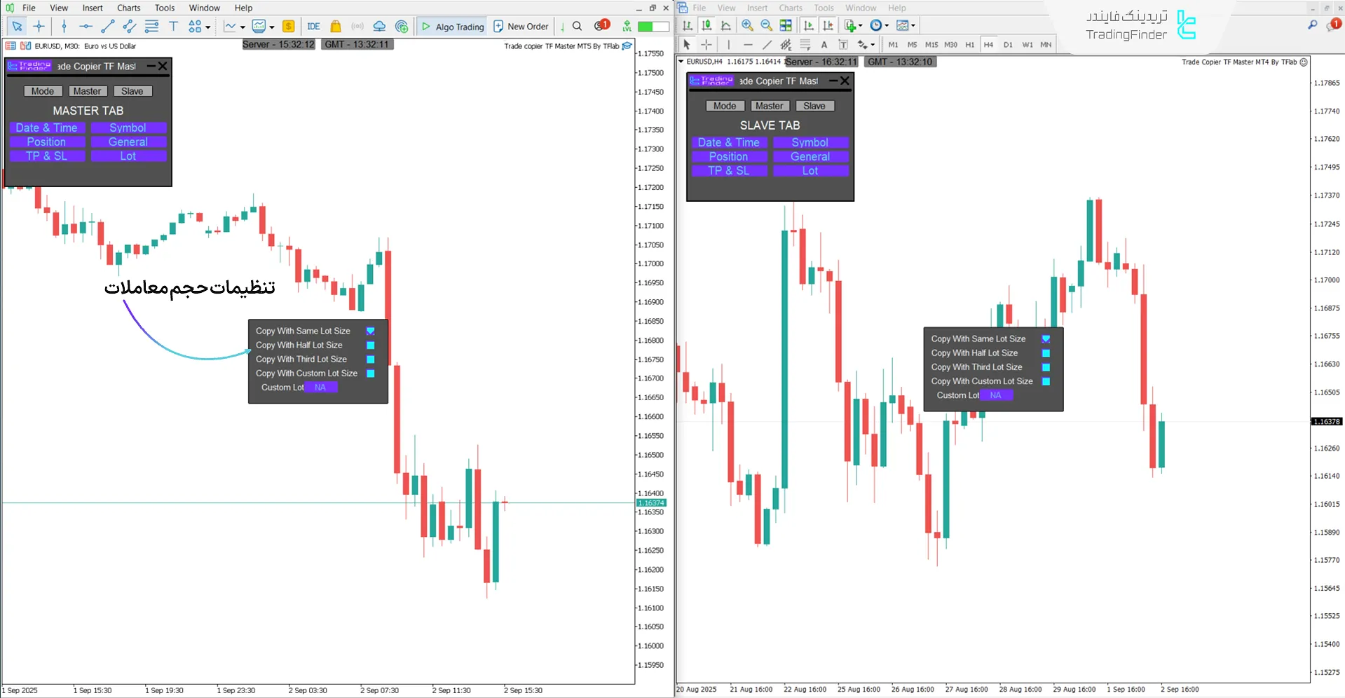 مدیریت لات سایز در اکسپرت Trade Copier TF Master