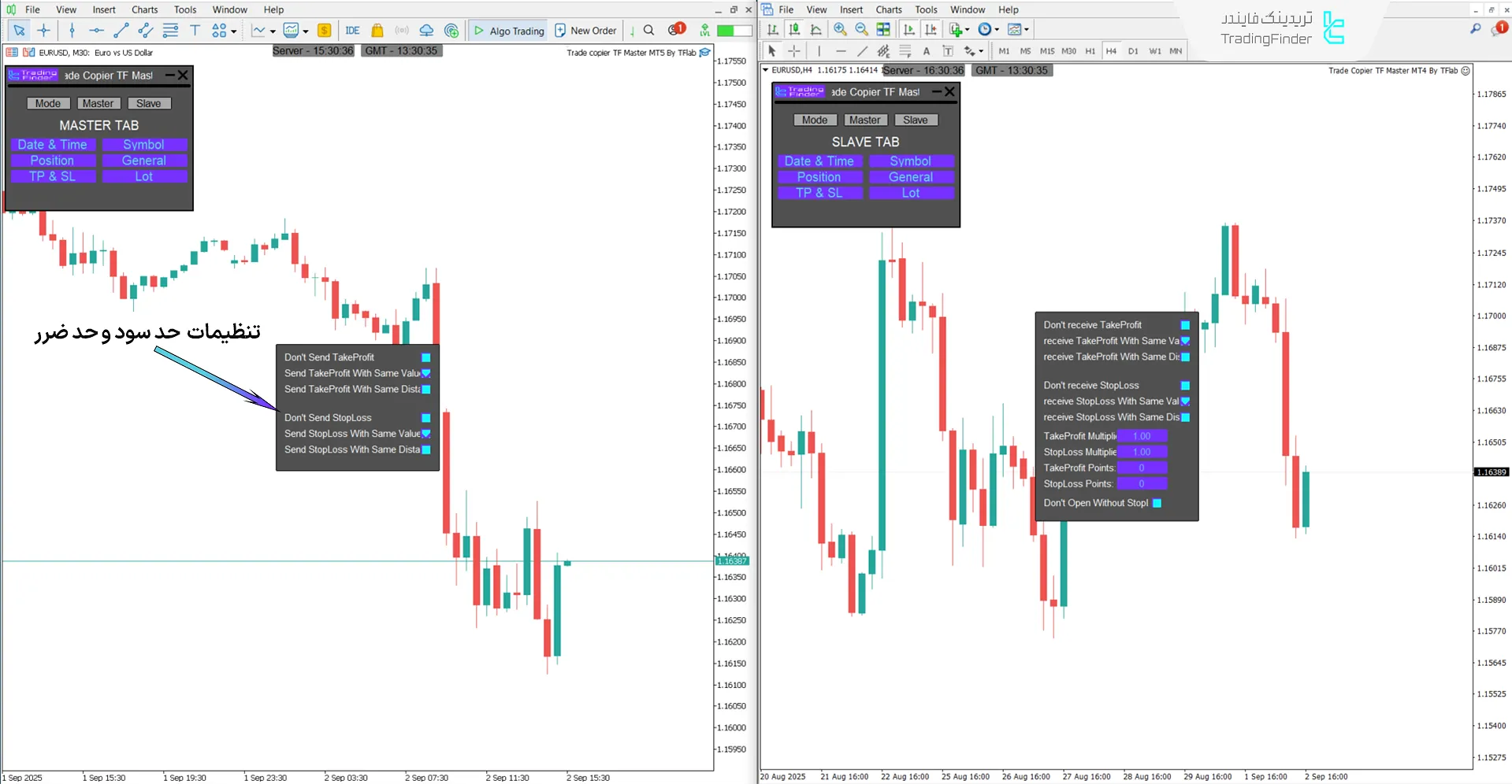 انتقال سطوح سود و زیان به حساب‌های Slave در اکسپرت کپی‌کننده معاملات مستر TF