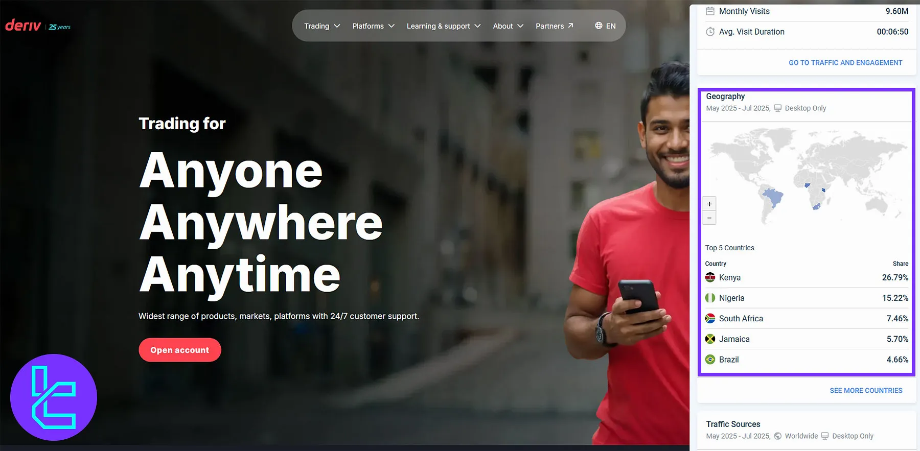 پراکندگی جغرافیایی کاربران دریو