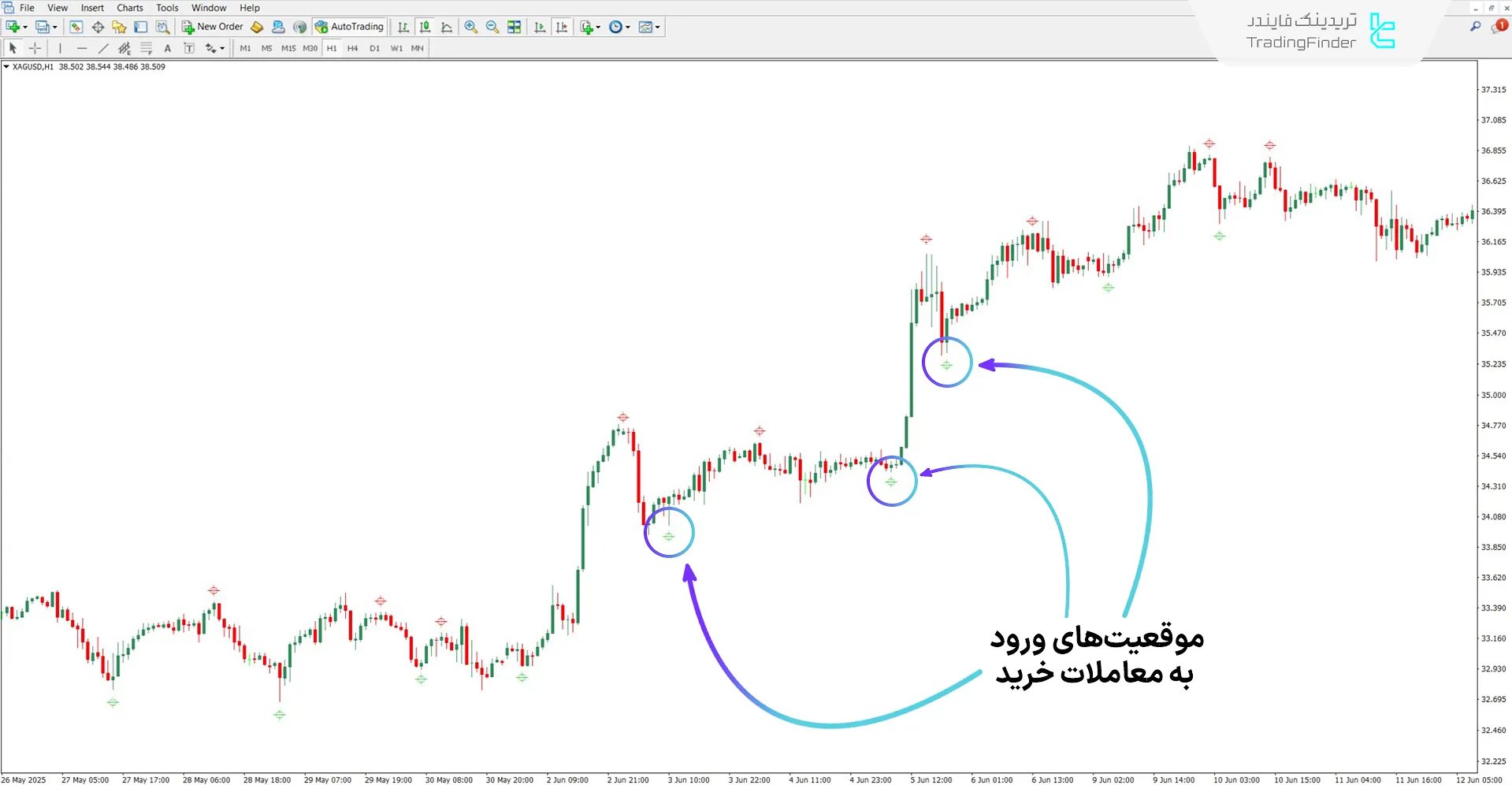 دانلود اندیکاتور سیگنال Silver Trend در متاتریدر 4 – رایگان – [تریدینگ فایندر] 1