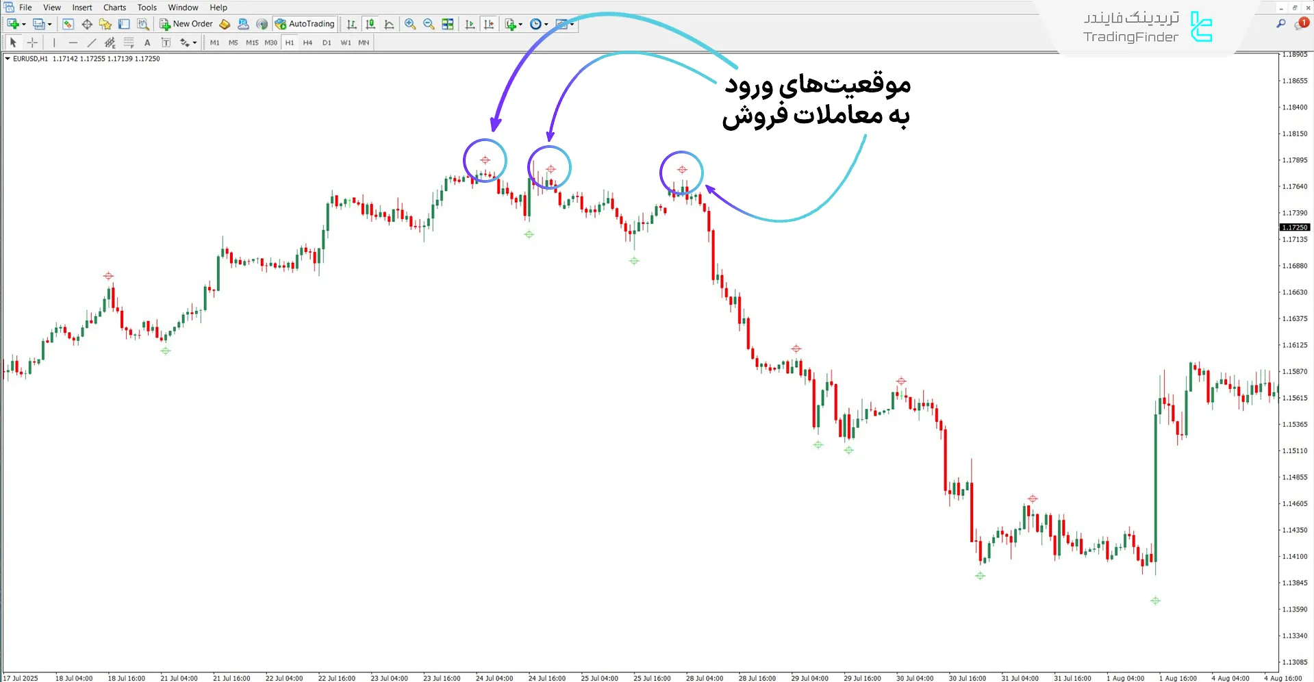 دانلود اندیکاتور سیگنال Silver Trend در متاتریدر 4 – رایگان – [تریدینگ فایندر] 2