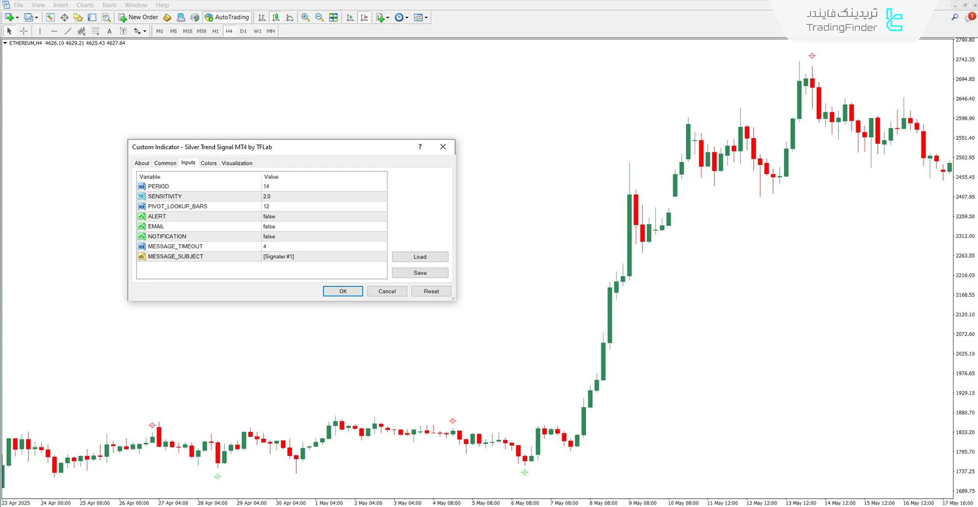 دانلود اندیکاتور سیگنال Silver Trend در متاتریدر 4 – رایگان – [تریدینگ فایندر] 3