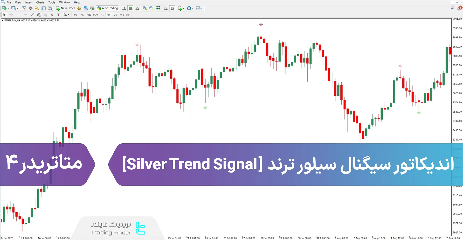 دانلود اندیکاتور سیگنال Silver Trend در متاتریدر 4 – رایگان – [تریدینگ فایندر]