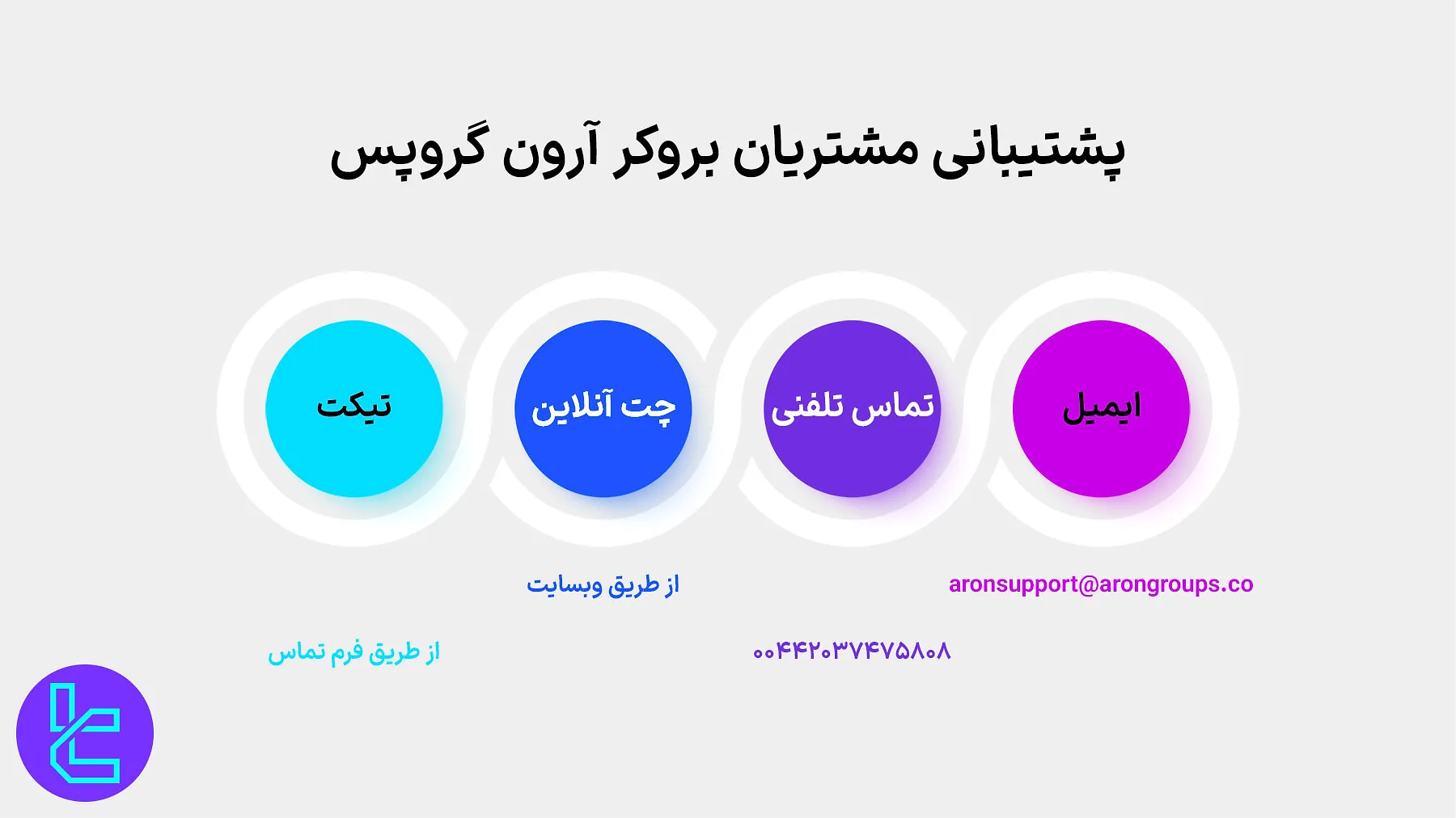 پشتیبانی مشتریان آرون گروپس