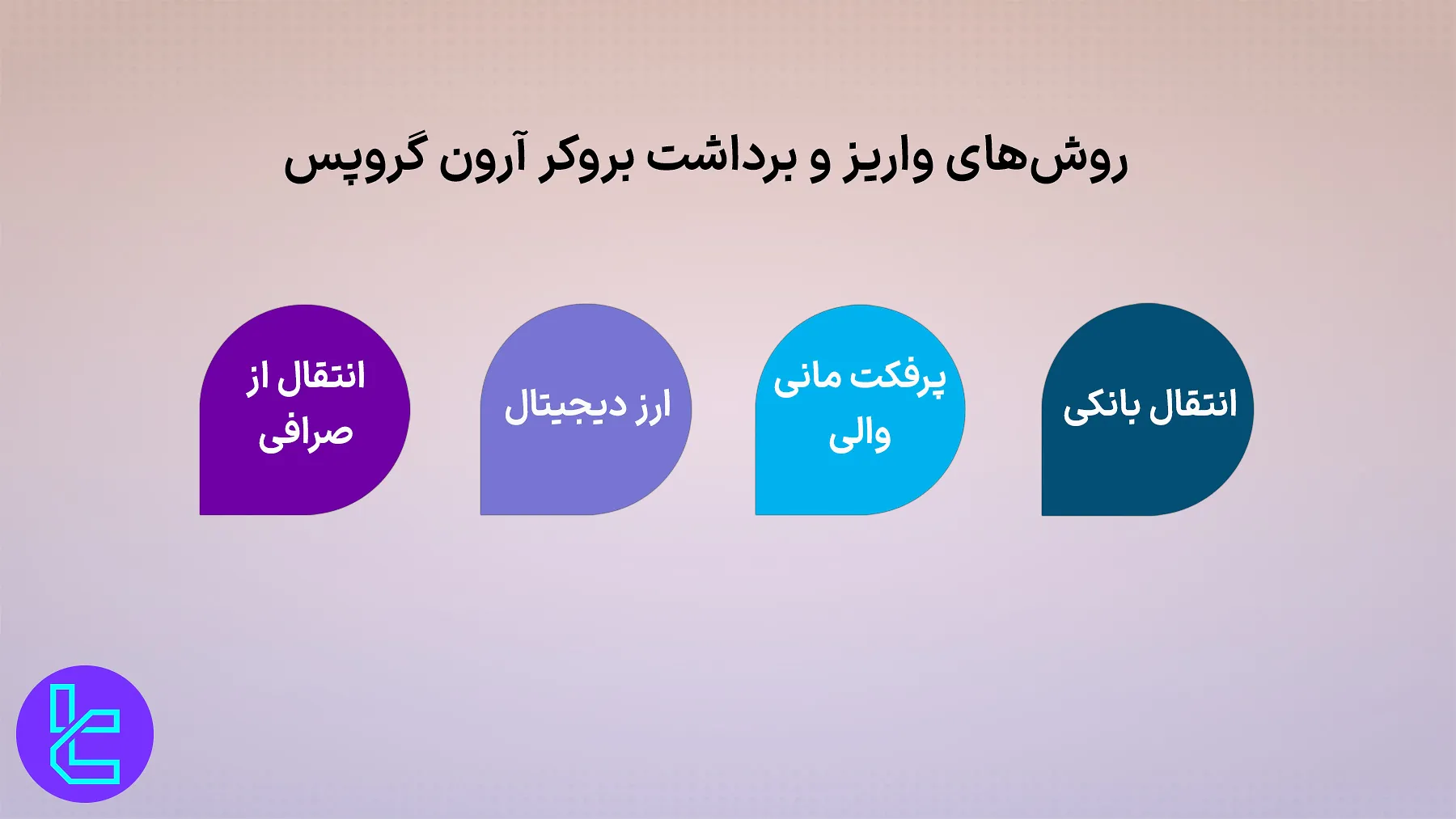 واریز و برداشت آرون گروپس