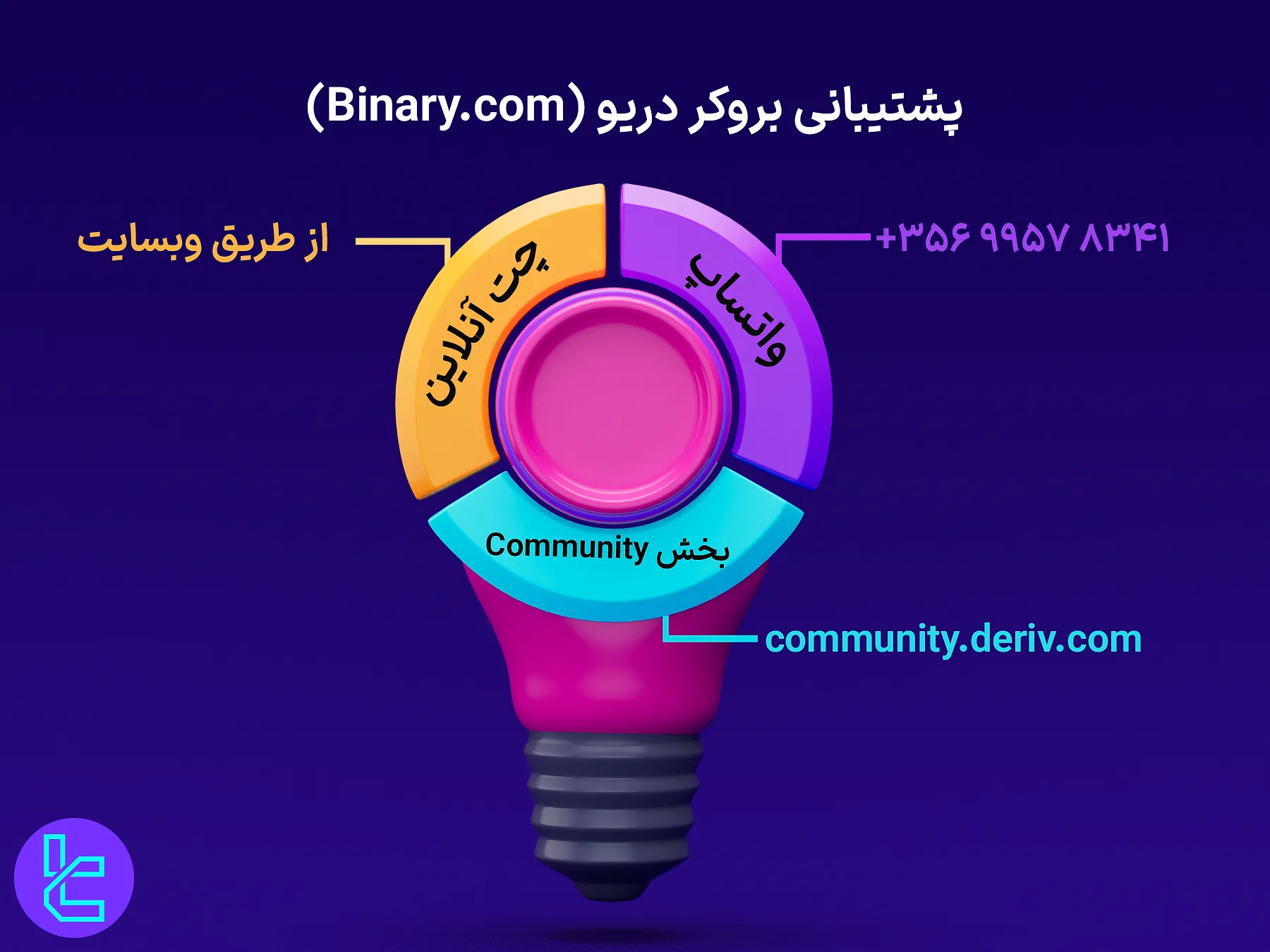 پشتیبانی بروکر دریو