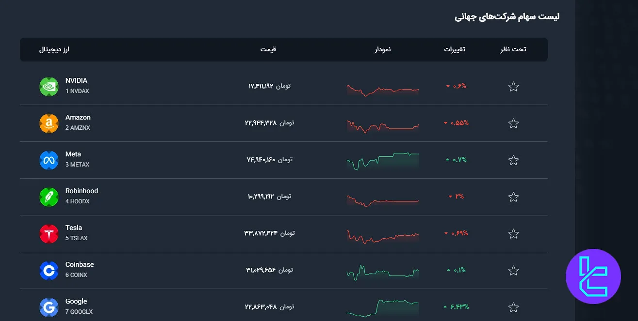 توکن سهام در بیت برگ